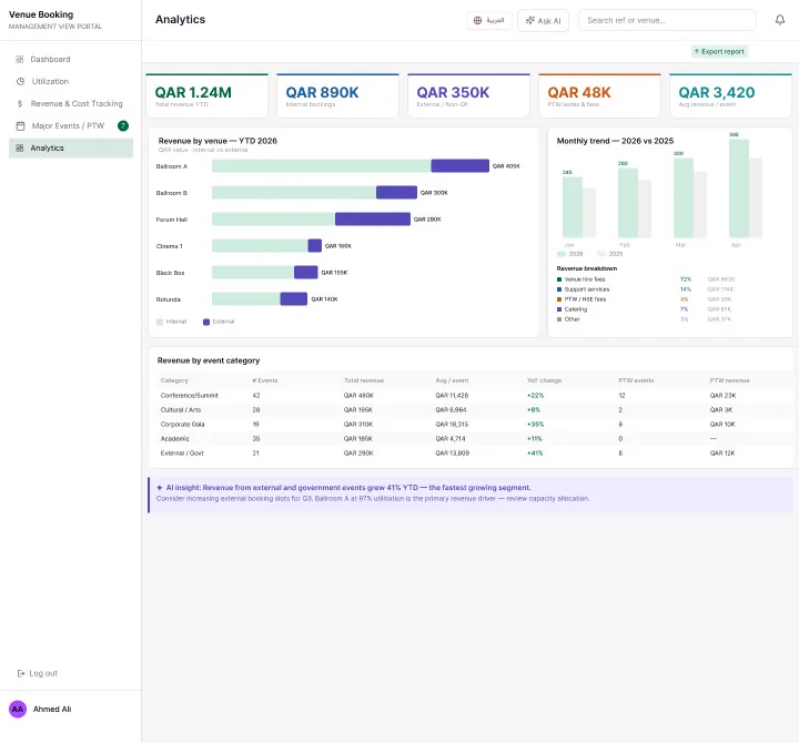 QF revenue dashboard