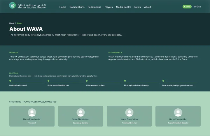 WAVA about
