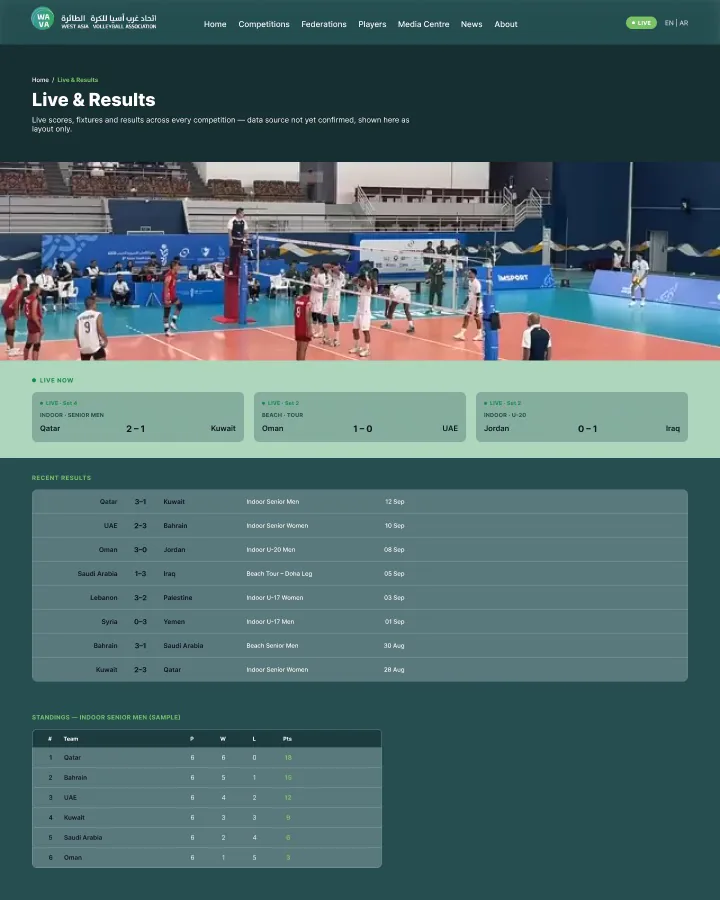 WAVA live and results